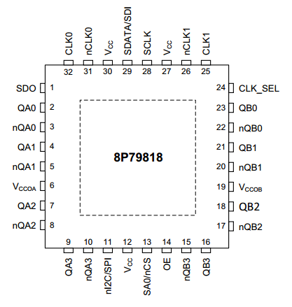 8P79818 - Programmable Low Additive Jitter 2:8 Buffer with